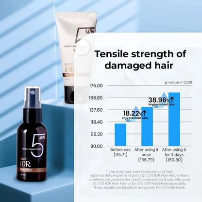 Dr. CYJ iDr Instant Damage Repair Hair Mask 100ml 