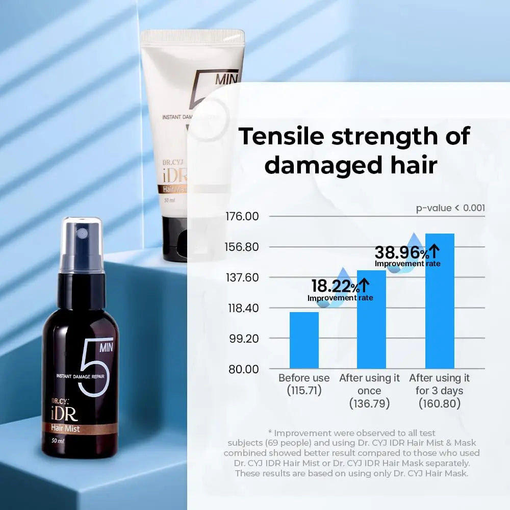 Dr. CYJ iDr Instant Damage Repair Hair Mist 100ml 